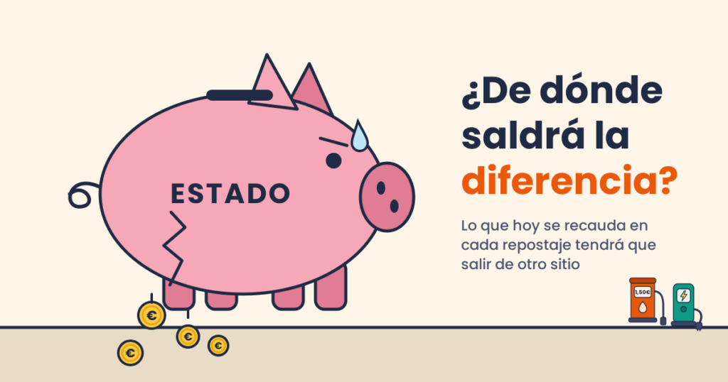 De donde saldrá la diferencia de lo que recauda el estado por coches de gasolina