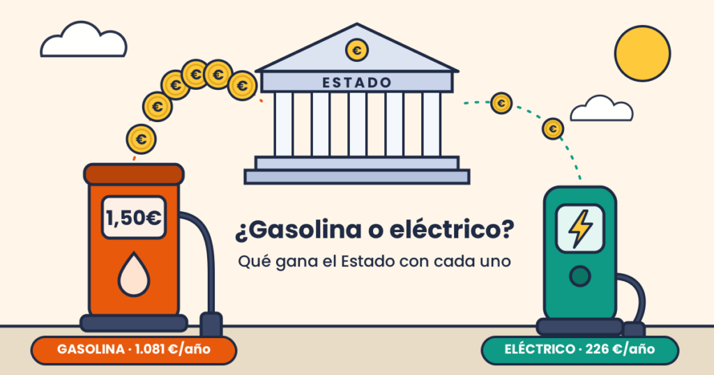 ¿Gasolina o eléctrico?