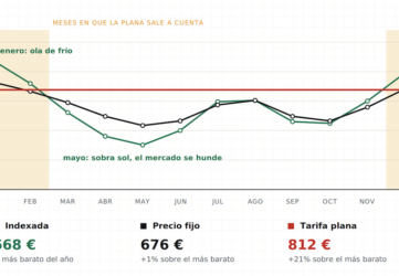 tarifa plana de luz