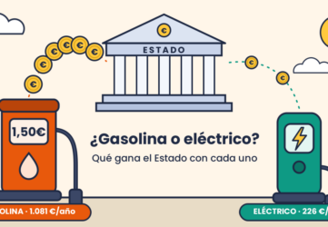 ¿Gasolina o eléctrico?