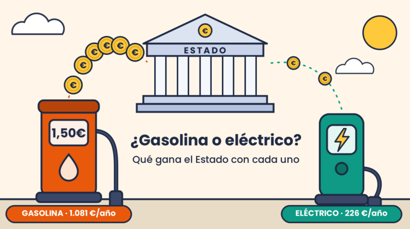 ¿Gasolina o eléctrico?